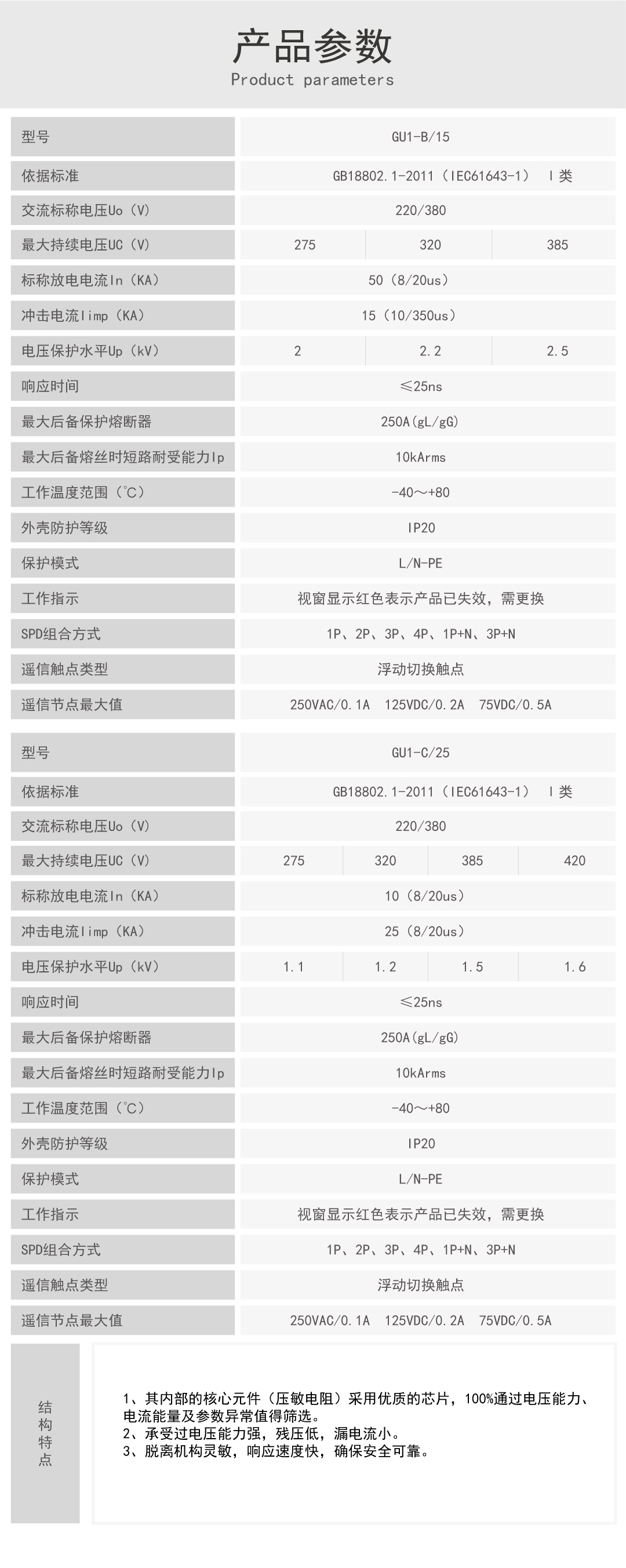 GU1（已上傳）